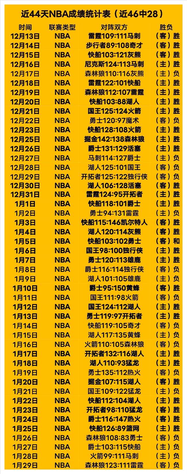 中国男篮力,克日本晋级,亚洲杯正赛,皇冠体育app下载,皇冠体育官网,澳门皇冠体育,bet皇冠体育在线