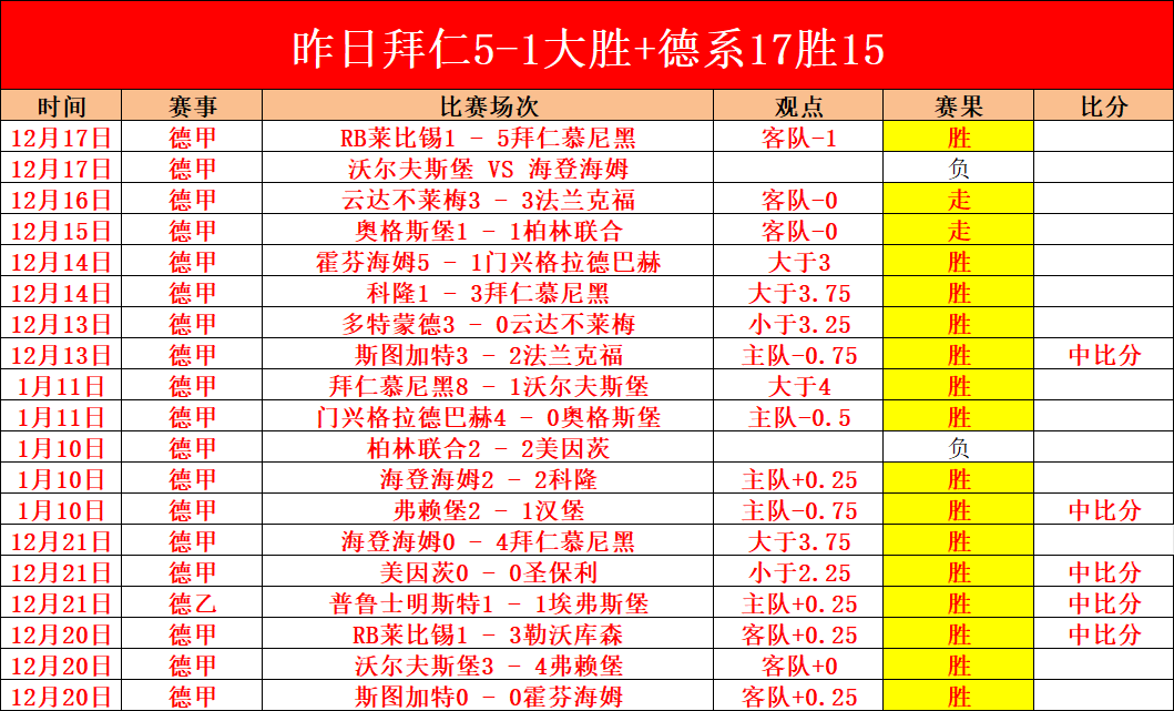 NHL,红翼狂轰盐,湖城,皇冠体育app下载,皇冠体育官网,澳门皇冠体育,bet皇冠体育在线