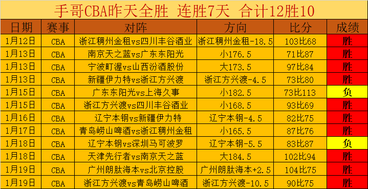 篮球之梦,沃特斯的自,信与智慧,皇冠体育app下载,皇冠体育官网,澳门皇冠体育,bet皇冠体育在线