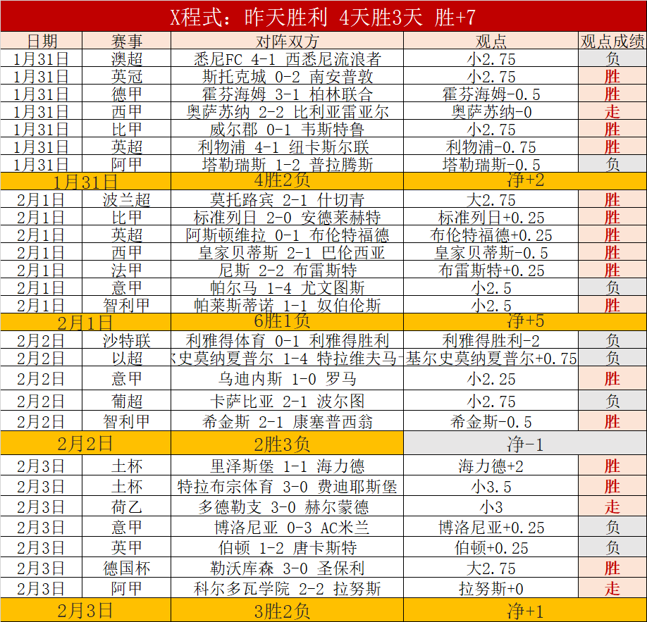 拜仁客场与,柏林联合战,萨内进球乌,皇冠体育app下载,皇冠体育官网,澳门皇冠体育,bet皇冠体育在线