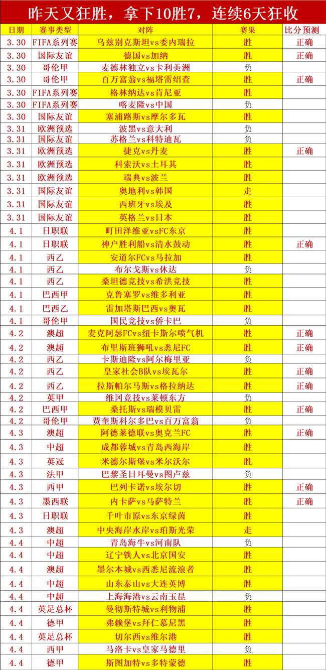 泰山队,负于玉昆,专家点评,皇冠体育app下载,皇冠体育官网,澳门皇冠体育,bet皇冠体育在线