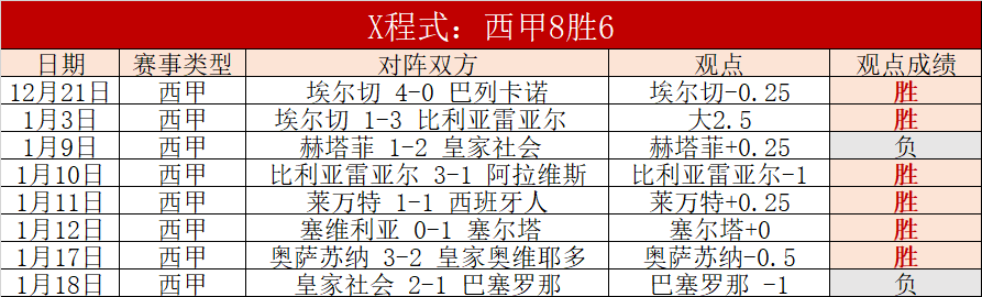 墨超豪强,胜领跑,延续,皇冠体育app下载,皇冠体育官网,澳门皇冠体育,bet皇冠体育在线