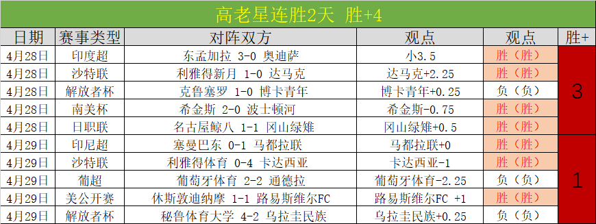 萨斯菲尔德,对战科尔多,实力对比及,皇冠体育app下载,皇冠体育官网,澳门皇冠体育,bet皇冠体育在线