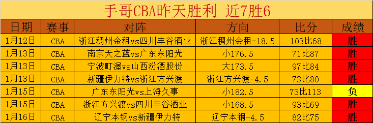 羽坛巨星莅,临陵水与学,子亲密互动,皇冠体育app下载,皇冠体育官网,澳门皇冠体育,bet皇冠体育在线