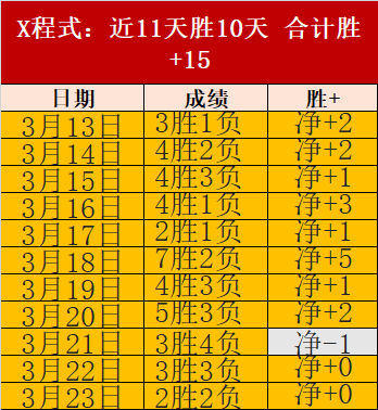 大乐透期号,专家推荐,乘风重点场,皇冠体育app下载,皇冠体育官网,澳门皇冠体育,bet皇冠体育在线