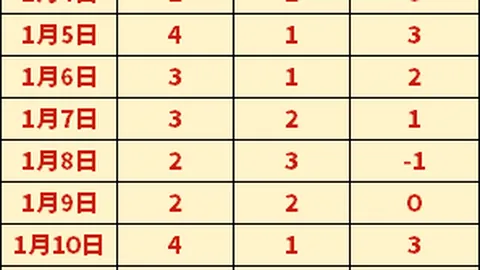 国足不敌澳大利亚！五将得分不足，张玉宁领衔，王大雷表现最弱。