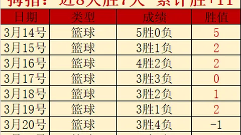 泰山队0比4负于玉昆，专家点评：三主力平庸需调整提升