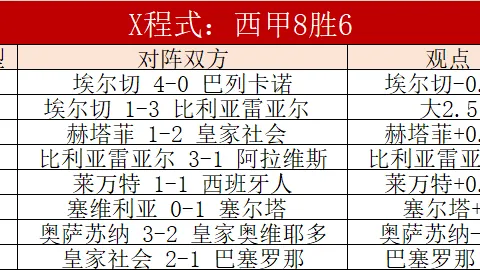 墨超豪强13胜领跑，延续5连胜辉煌，但人员变动需谨慎应对！