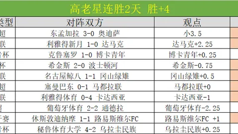 萨斯菲尔德对战科尔多瓦：实力对比及专家推荐