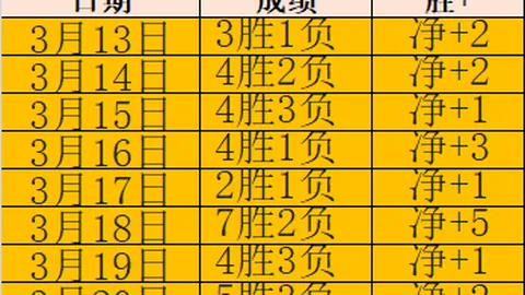 大乐透期号专家推荐：乘风重点场美冠精选